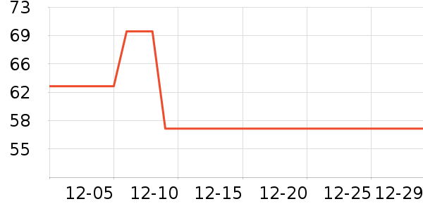 ά��������ʷ�۸�