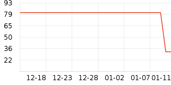 C����������ʷ�۸�