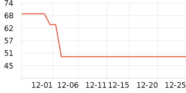 �ز��˶�����ʷ�۸�