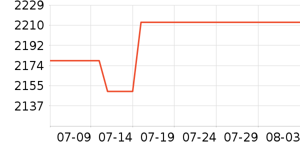 iQOO�ֻ���ʷ�۸�