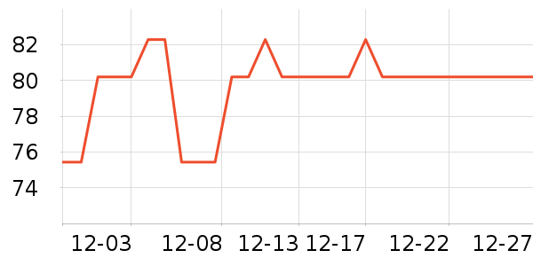 �Ź�������ʷ�۸�