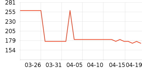 OECEȹ����ʷ�۸�