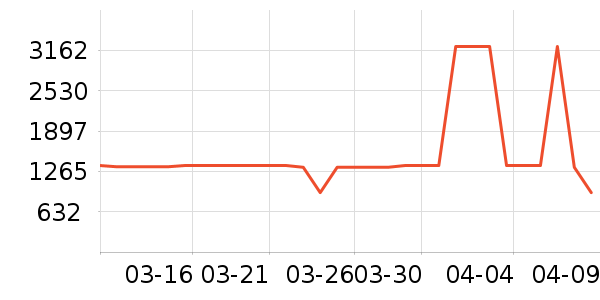 ȫ����ױ̨��ʷ�۸�