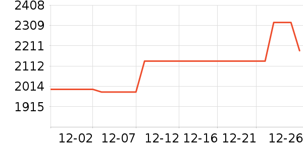 ���������ʷ�۸�