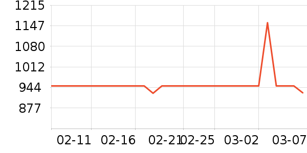 ȫ����ױ̨��ʷ�۸�