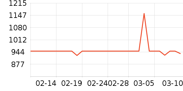 ȫ����ױ̨��ʷ�۸�