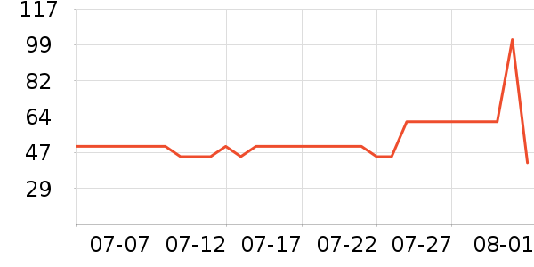 ��¶ʿ�������������ʷ�۸�