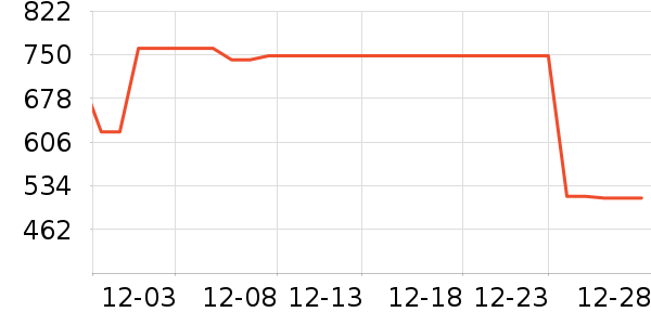 ��������Ϸ������ʷ�۸�