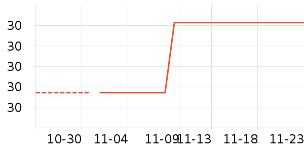 ����/������ʷ�۸�