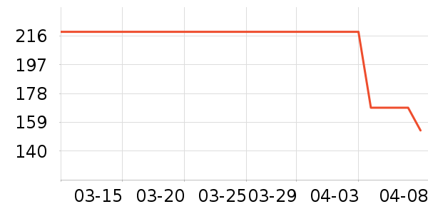 ��̤�˶�����ʷ�۸�