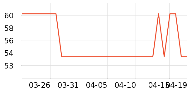 ��˹������������Ʒ��ʷ�۸�