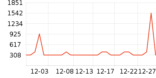 ��ʨ����ë����Ʒ��ʷ�۸�