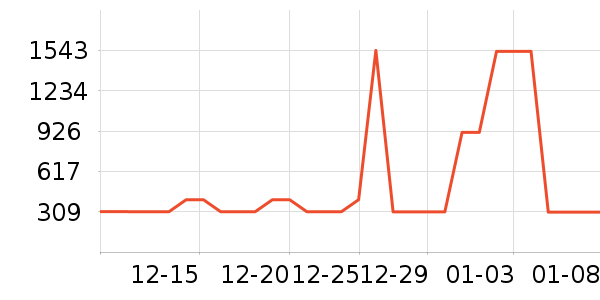 ��ʨ����ë����Ʒ��ʷ�۸�