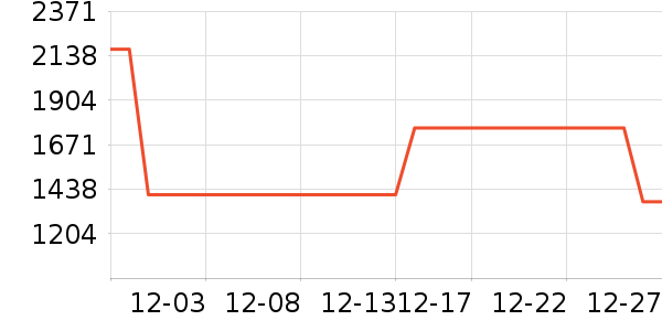 ���������ʷ�۸�