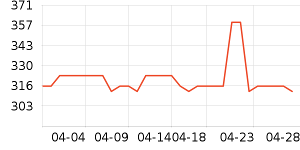 ������ʿ��Ь��ʷ�۸�