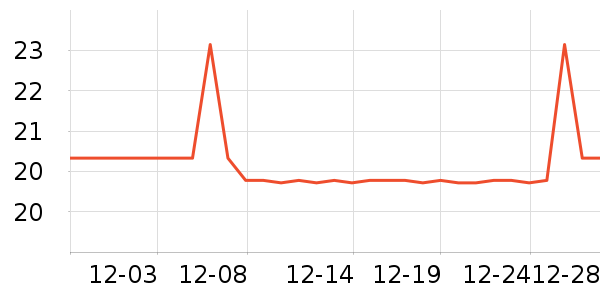 �ȼ�������������ʷ�۸�