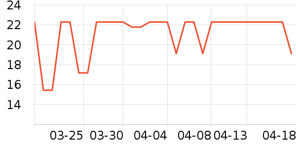 ���ܱ����ǩ��ʷ�۸�