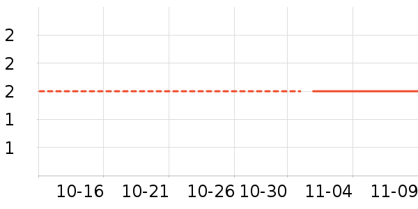 ������ʷ�۸�