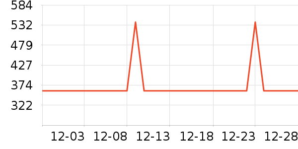 UBelle��/ֱ������ʷ�۸�