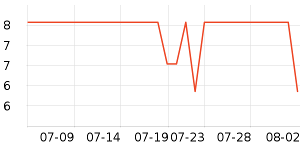 �����������˶����������ʷ�۸�