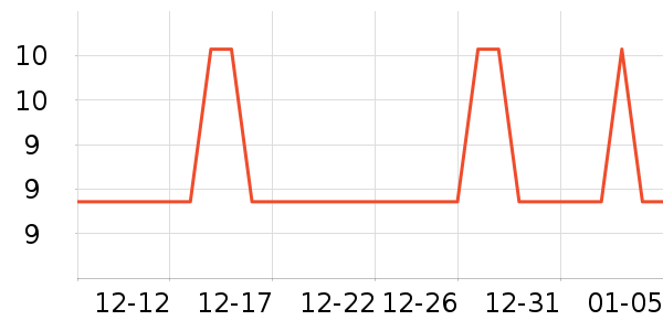 LED����ʷ�۸�