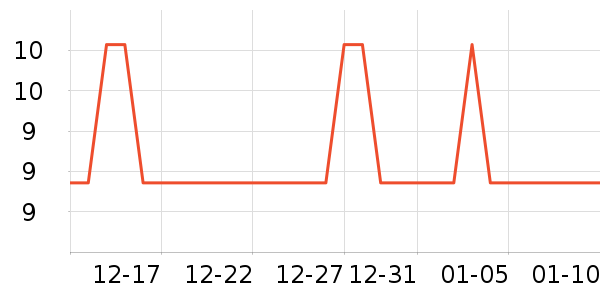 LED����ʷ�۸�
