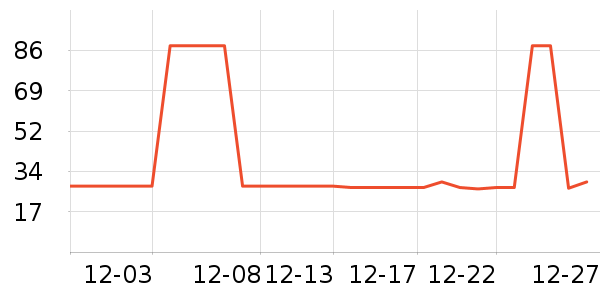 �Ź�������ʷ�۸�