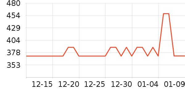 ͬ���������̲�Ʒ��ʷ�۸�