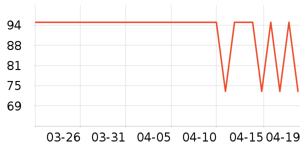 ���ܼҾ���ʷ�۸�