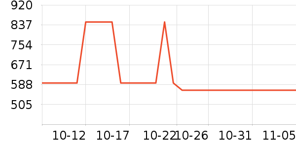 ����Ůʽ��������ʷ�۸�