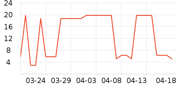 ����ü��/ü��/ü����ʷ�۸�