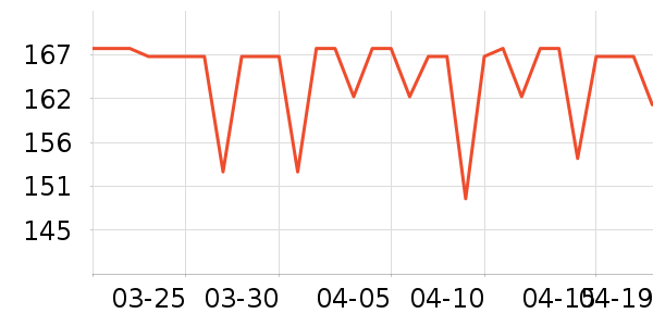 ���׷�/��������ʷ�۸�