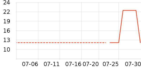 ά���ֽ��ʷ�۸�