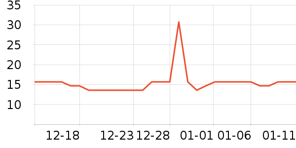 �Ź�������ʷ�۸�