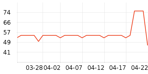 ����˹��ȫ������ʷ�۸�