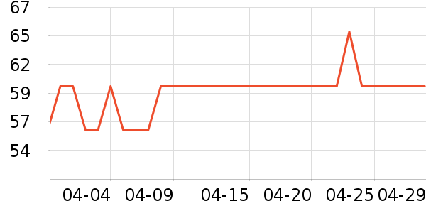 ����˹��ȫ������ʷ�۸�