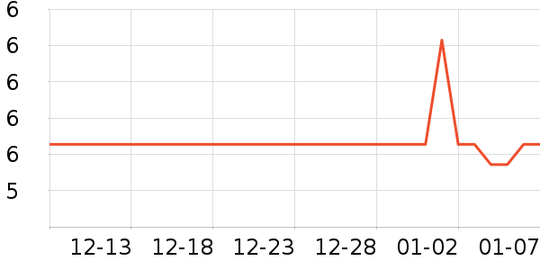 ��������ʷ�۸�