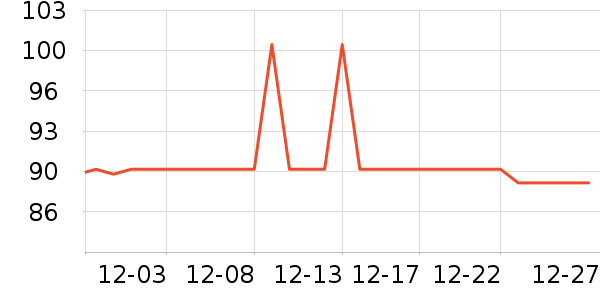 �Ź�������ʷ�۸�