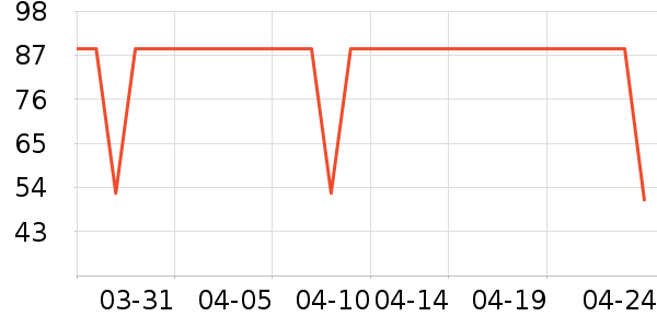 ����־�����ζ��ʷ�۸�