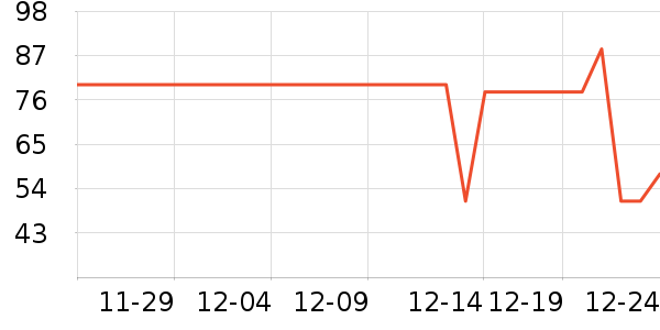 ����־�����ζ��ʷ�۸�