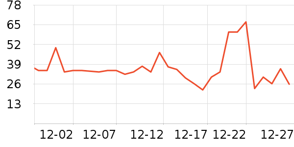 ����ţ��/��Ʒ��ʷ�۸�