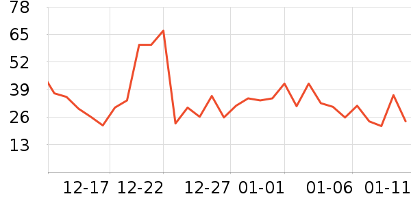 ����ţ��/��Ʒ��ʷ�۸�