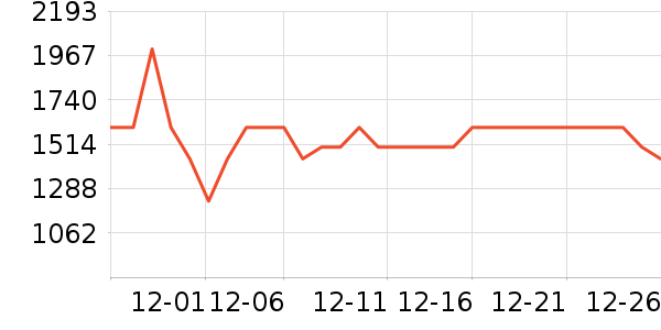 �ƾ�ϴ�ػ���ʷ�۸�