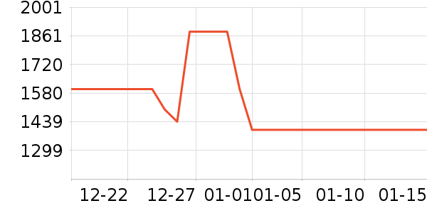 �ƾ�ϴ�ػ���ʷ�۸�