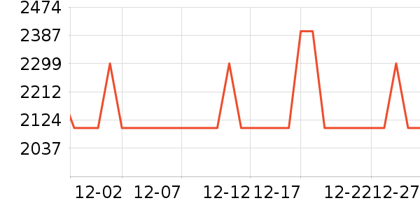 ����̨����ʷ�۸�