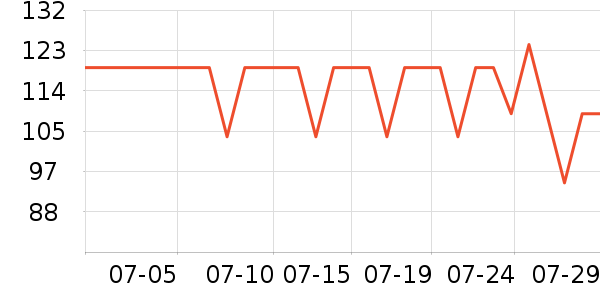 �������۱���ʷ�۸�