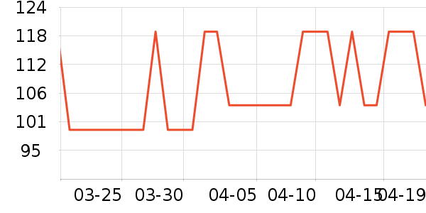 �������۱���ʷ�۸�