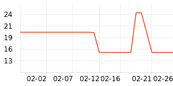 ���������ʷ�۸�