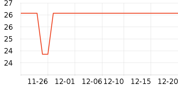 ���ֳ���������ʱ����ʷ�۸�