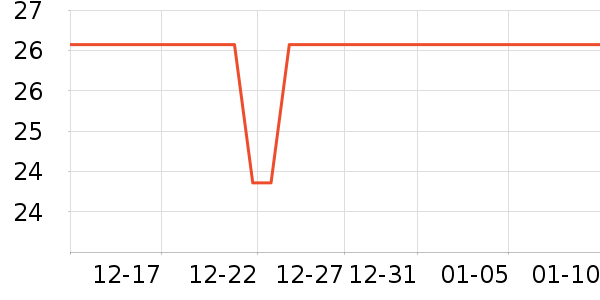 ���ֳ���������ʱ����ʷ�۸�